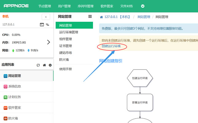APPNODE面板登入部署WEB环境